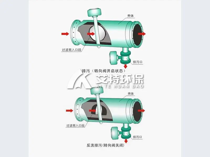 反冲洗过滤器