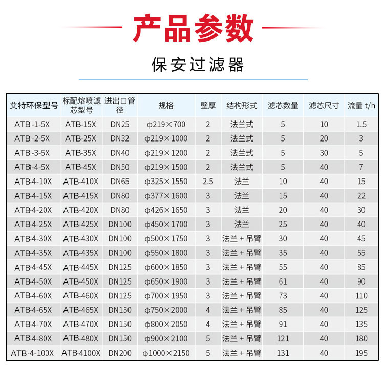 保安过滤器落地页_06