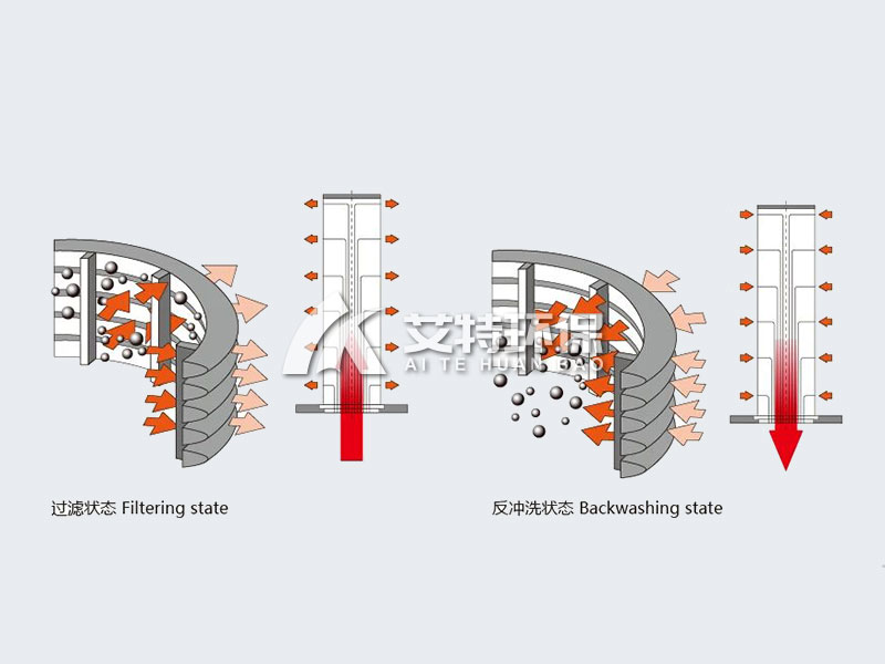 多柱式自清洗过滤器7.jpg