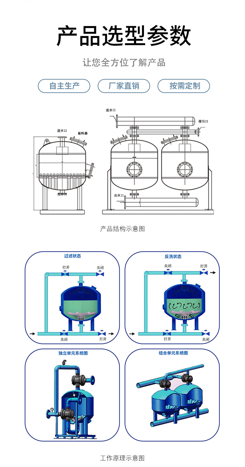 浅层砂3